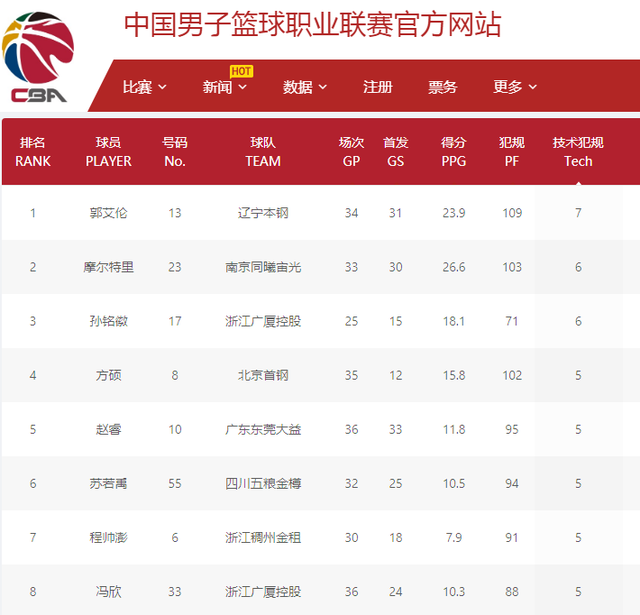 新一代围棋