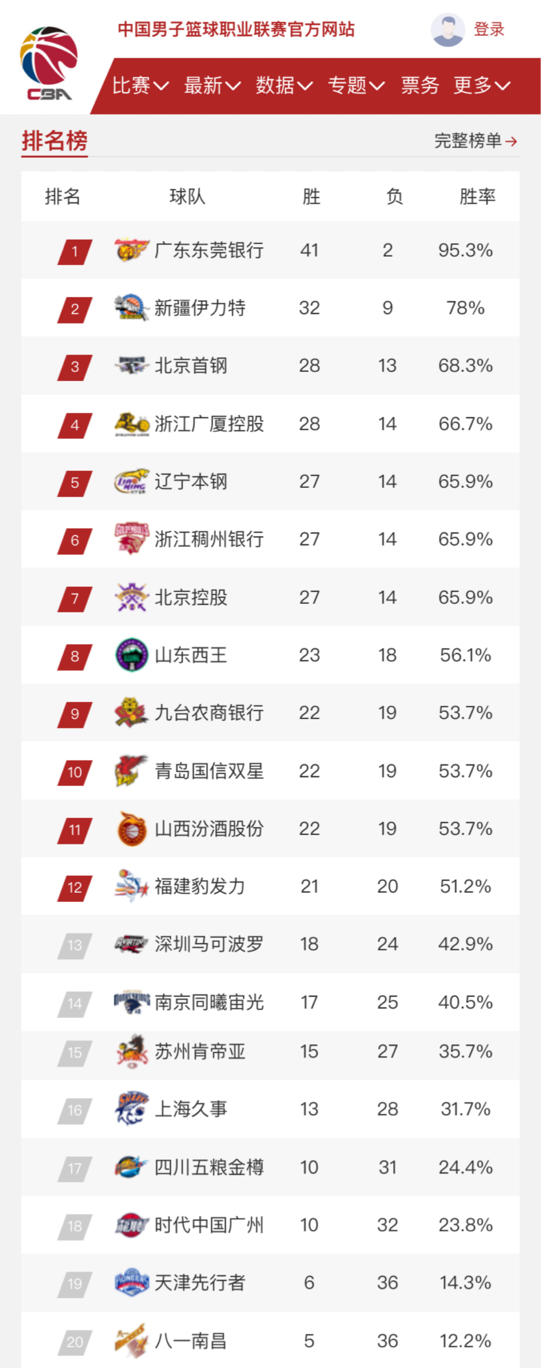 否成为更年