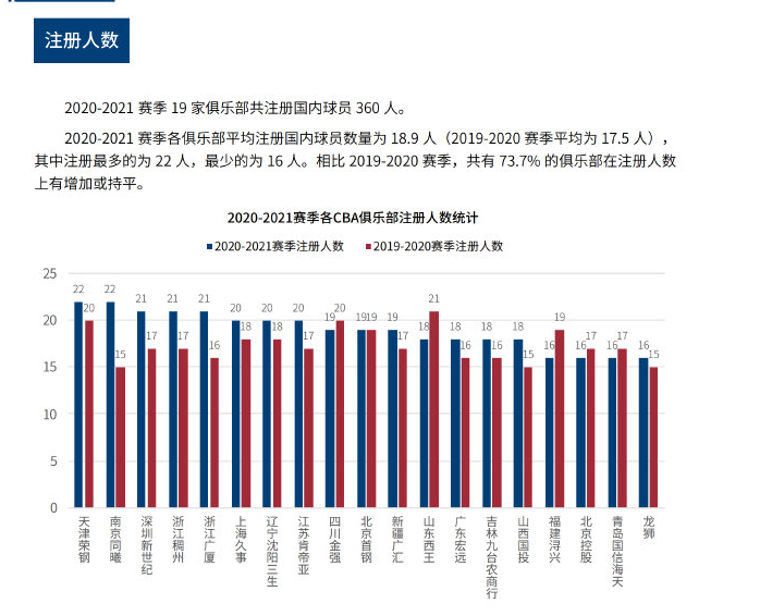 确保在整个