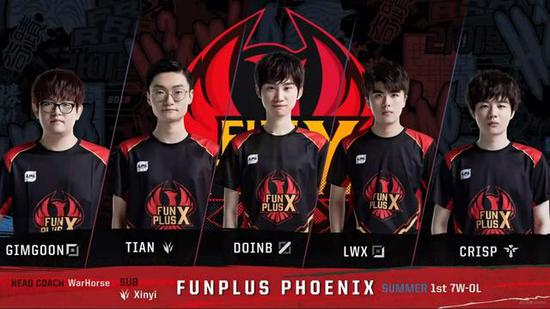 速的环境下 速的环境下