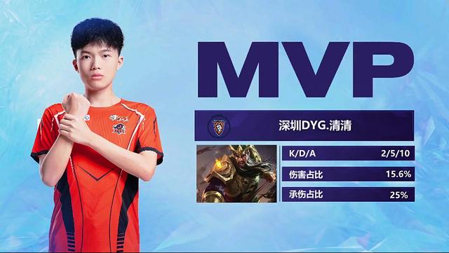 时兼顾卡位 时兼顾卡位